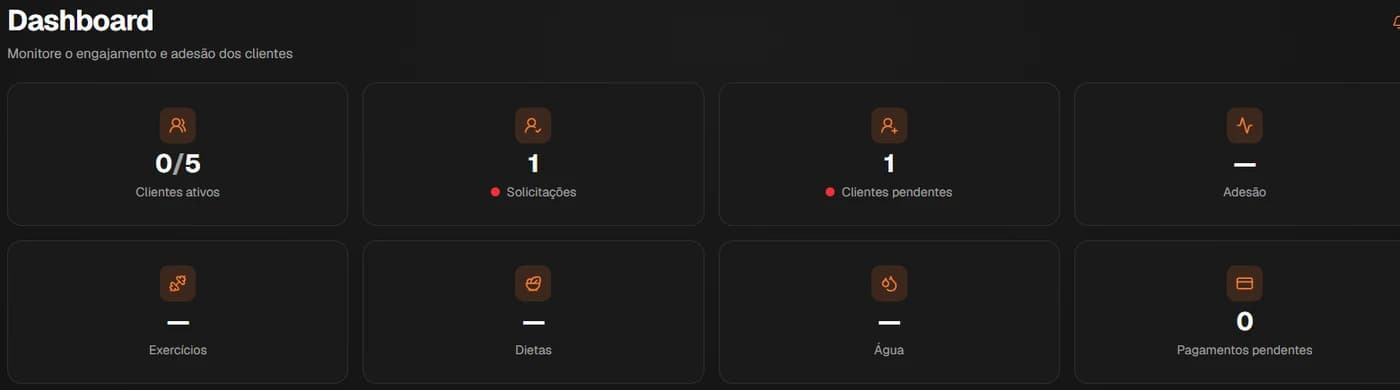 Coach dashboard with engagement, training, diet and hydration indicators
